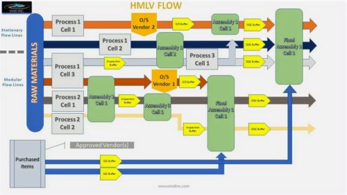hmlv flow infographic