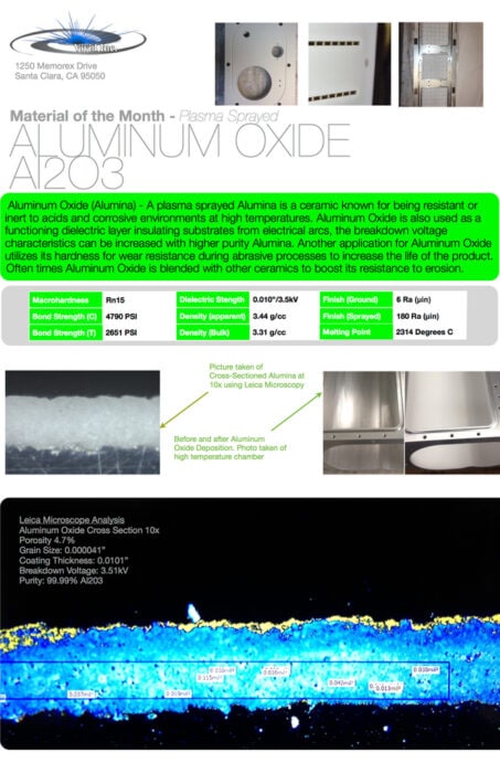infographic on aluminum oxide
