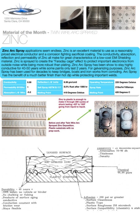 infographic about zinc